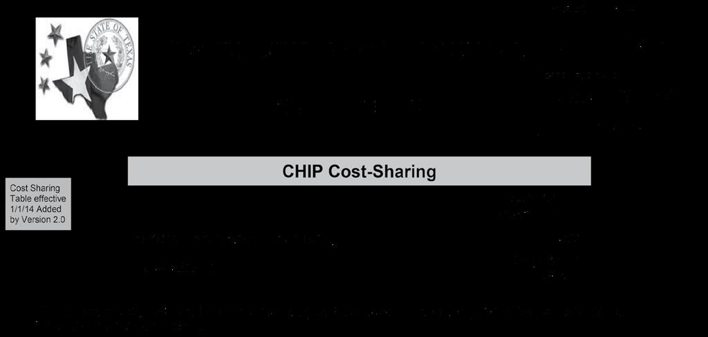What are cost sharing caps?