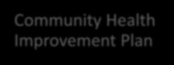 Community Heath