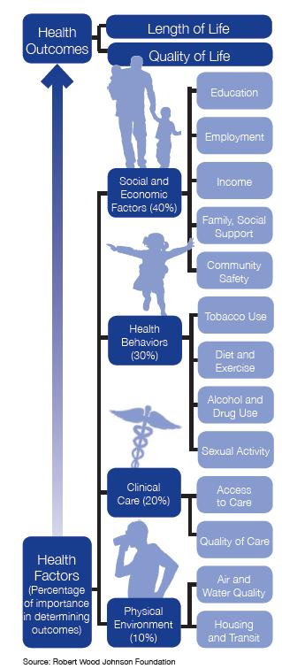 The Social Determinants of Health The conditions in which people are born,