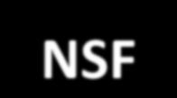 NSF Proposal & Award Process & Timeline NSF Proposal Generating Document Research & Education Communities Organization submits via: FastLane Or Grants.