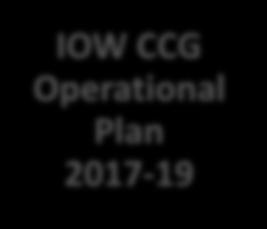 2. Executive Summary The CCG Operational Plan sets out how the CCG will meet its strategic priorities and implement the Hampshire and IOW Sustainability and Transformation Plan