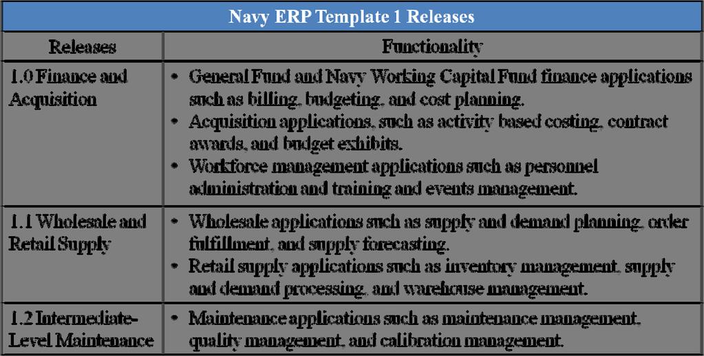 deploy the Navy ERP in order to periodically deliver improvements in operational capability as the program progresses.