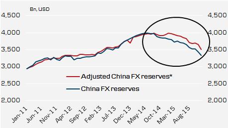 CNY is weakened by markets not by the PBoC The market is pushing the CNY and CNH weaker against the USD.
