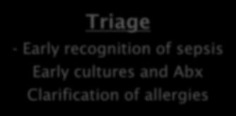 Triage - Early