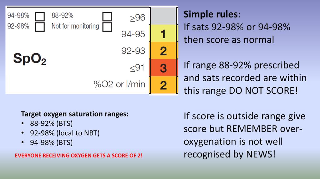 There are simple rules for the scoring of the oxygen saturation target range. These are printed on the observation chart and spelled out above.