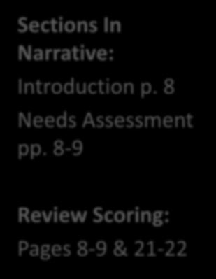 Criterion # 1 Need 25 points Sections In Narrative: Introduction p. 8 Needs Assessment pp.