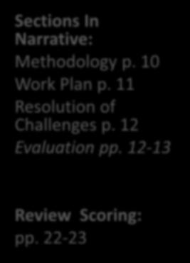 Criterion #2 Response 25 points Sections In Narrative: Methodology
