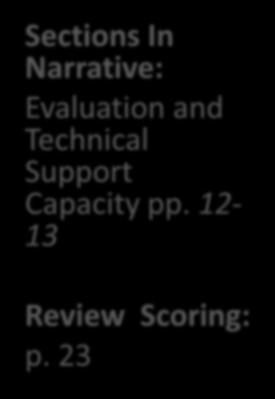 Criterion # 3 Evaluative Measures Sections In Narrative: Evaluation and Technical Support Capacity pp.