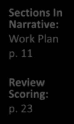 Criterion #4 Impact 15 points Sections In Narrative: Work Plan p. 11 Review Scoring: p.