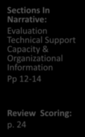 Criterion # 5 Resources/Capabilities Sections In Narrative: Evaluation Technical Support Capacity & Organizational Information Pp 12-14 Review Scoring: p.