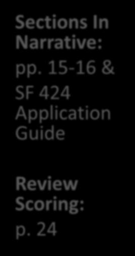 Criterion #6 Support Requested 10 points Sections In Narrative: pp. 15-16 & SF 424 Application Guide Review Scoring: p.