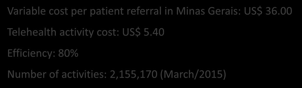 Economical Analysis Variable cost per patient referral in Minas Gerais: US$ 36.