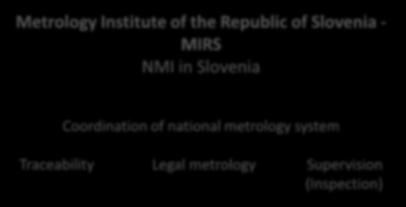 26/05) Metrology Board DESIGNATION / STEERING / COOPERATION Designated Institutes - DI Rules on