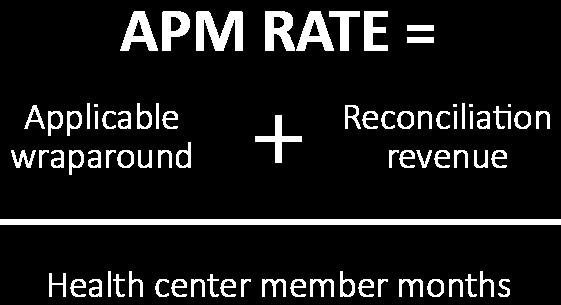 APM Rate Setting Process 17 Revisit the Calculation take out exclusions!