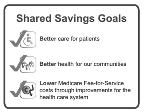 Shared Savings Program CMS Definition: The Shared Savings Program ACOs are groups of doctors and other health care providers who voluntarily work together with Medicare to give high quality service