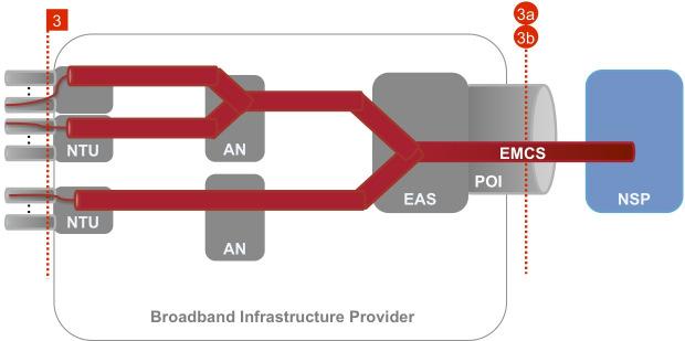 ELBS Ethernet Line Backhaul Service EMCS Ethernet