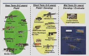 The Path Forward Near Term (2011-2013) Field Additional M4/M4A1 Carbines Short Term (2011-2016) Dual Path -Enhance the Current Carbine (PIP s) GOOD IDEA GREAT!