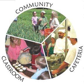 Vermont Farm to School Act 145 Farm to school bill Mini Grants Training & Technical Assistance Partners: