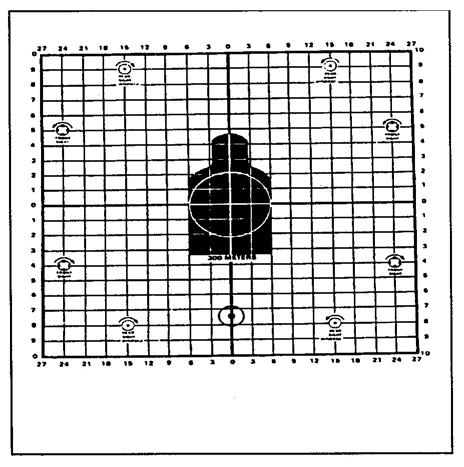 On the M16A2 zero target, each square is.9 centimeter and 7.8 squares equal 7 centimeters (Figure 3). Figure 2. M16A1 zeroing target. Figure 3. M16A2 zeroing target. 7. Perform the following actions after you adjust the controls: a.