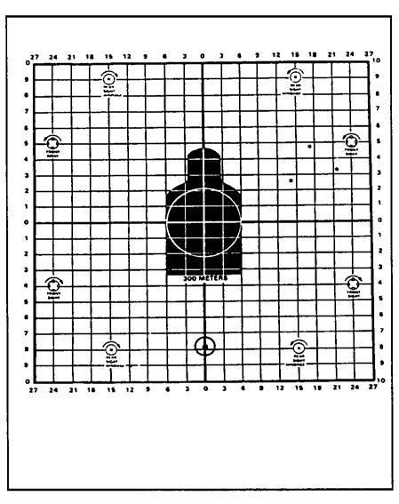 During zeroing, make sure the soldier places reticle aiming point (Figure 1)