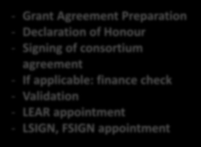 consortium agreement - If applicable: finance