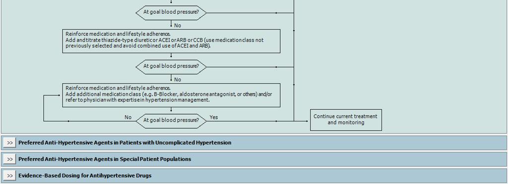 HTN (JNC 8) Tab There is a second reference tab for hypertension because the JNC-8 information wouldn't fit on the same tab with the VA/DoD information tab.