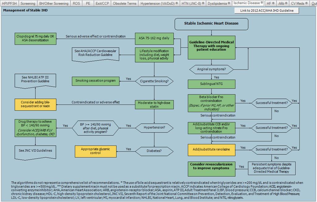 Ischemic Disease Tab This tab contains an algorithm on the management of stable IHD as well as other