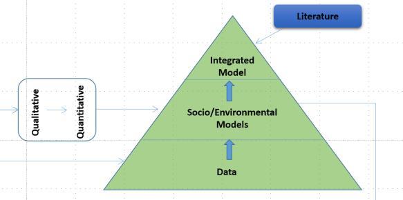 Data Storage & Modelling C.