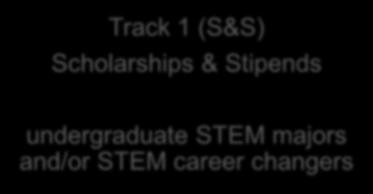 Track 1 (S&S) Scholarships &