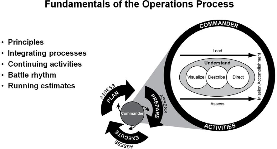 Chapter 6 Figure 6-1. The operations process RUNNING ESTIMATE/HR PLANNING CONSIDERATIONS 6-3.