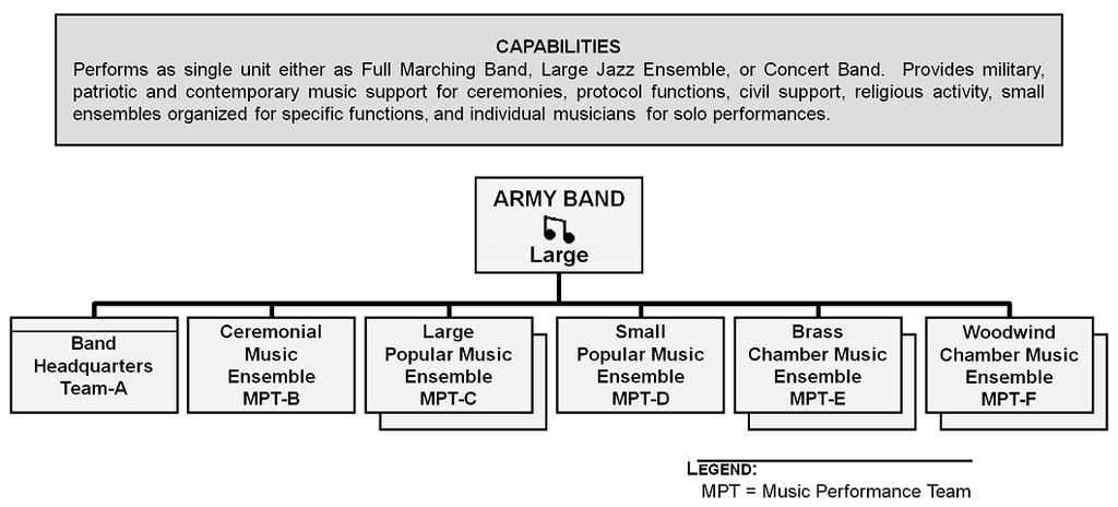 HR Organizations and Staff Elements Figure 2-15. Organizational design Army band large HR REAR DETACHMENT RESPONSIBILITIES 2-100.
