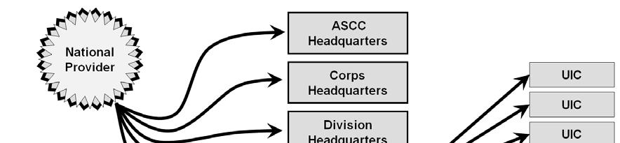 Chapter 3 Coordinate and synchronize with the S-4 on equipment for replacement personnel. Plan and coordinate the personnel portion of reorganization or reconstitution operations.
