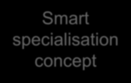 Smart specialisation concept RIS3 method In case (major) cities do not