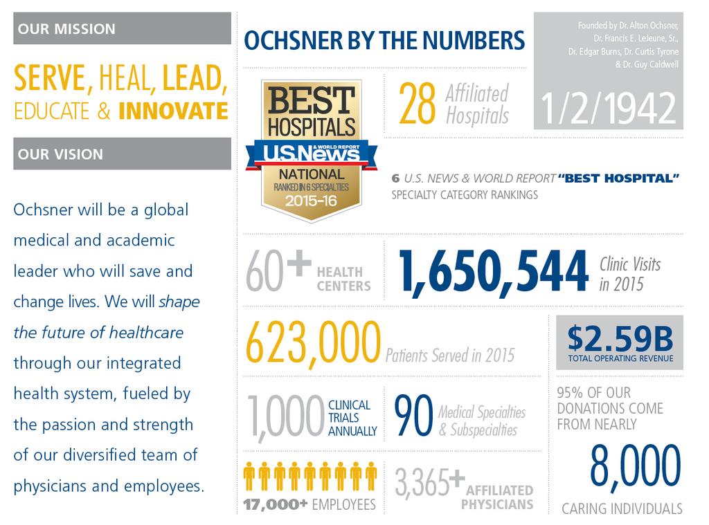 Ochsner Health System Our Mission is to Serve, Heal,