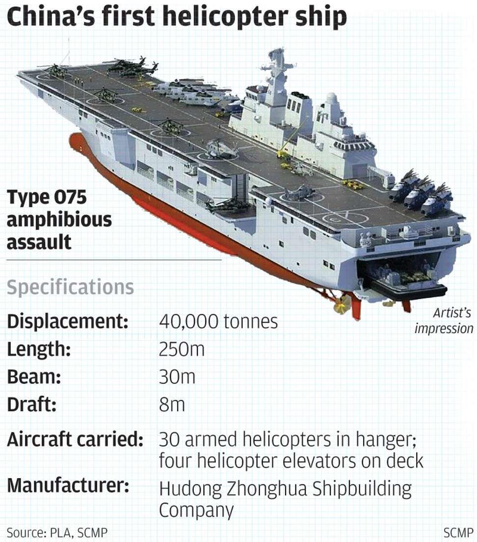 The Macau-based military observer Antony Wong Dong said building the bigger Type 075 vessels, which are similar in size to the largest American Wasp-class amphibious ships, would help the navy match
