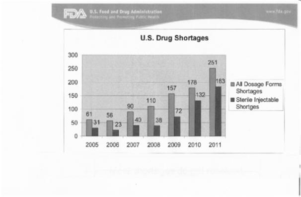 drug stores *From FDA Website The public is mostly unaware of the issue.