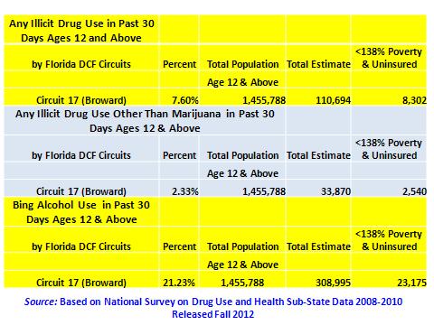 Prevalence Rates of illicit drug Use and Binge