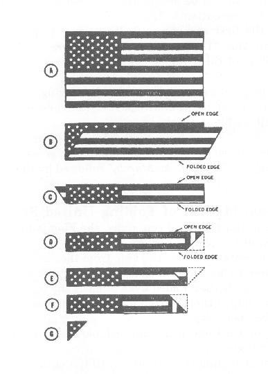 FOLDING THE FLAG Funeral/Cemetery Procedure Legion Practice: Military Field Manual 22-5 1. Flag is removed from the casket 1. Secure flag and hold it waist high off casket 2.