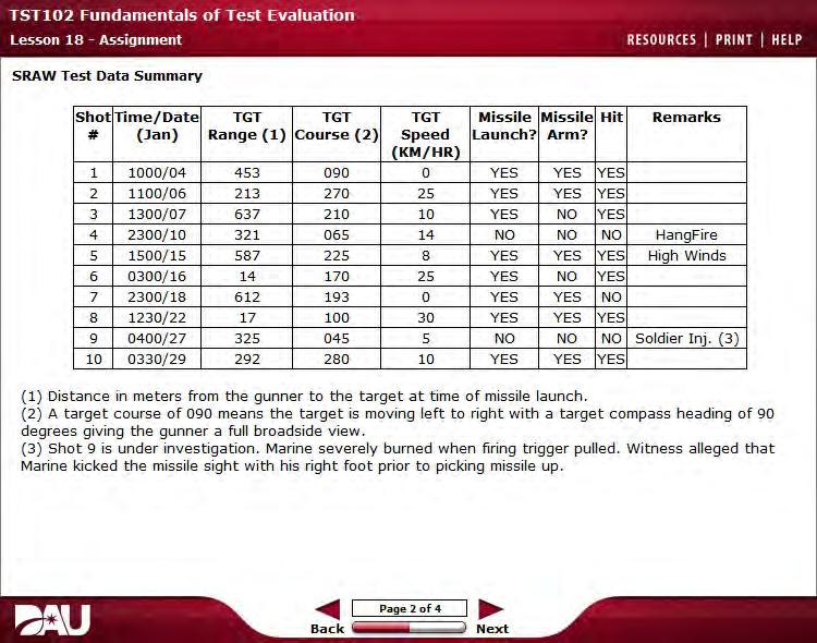 SRAW Test Data Summary Shot Tim e/da t e TGT TGT TGT Missile Missile Hit Rem arks # (Jan) Range ( 1 ) Course (2) Speed l a u nch? Arm?