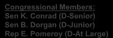 North Dakota Fact Sheet 2 of 2 Sen K. Conrad (D-Senior) Sen B. Dorgan (D-Junior) Rep E.