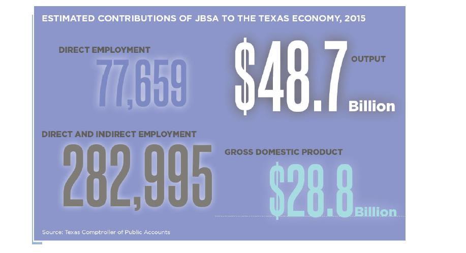 Impact $137B Other TX