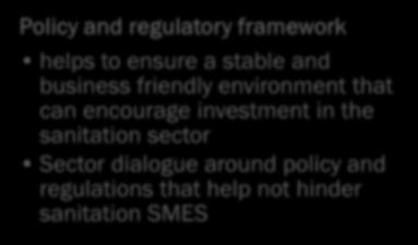 Ring-fence the dedicated sanitation fund Access to credit for SMEs Policy and regulatory
