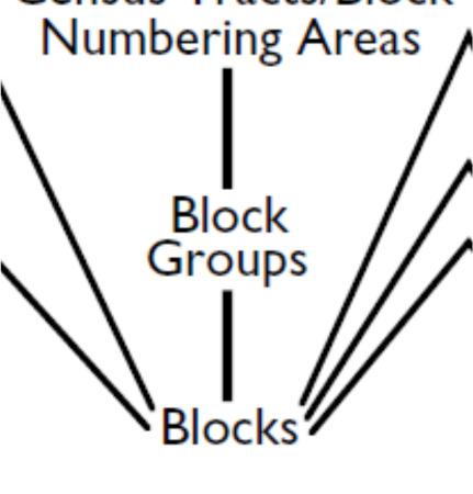 Instructions for Determining Eligibility Based on Census Data Step 1: Become familiar with the census data format About the 2010 Census Block Group Every 10 years, the Census updates the area-based