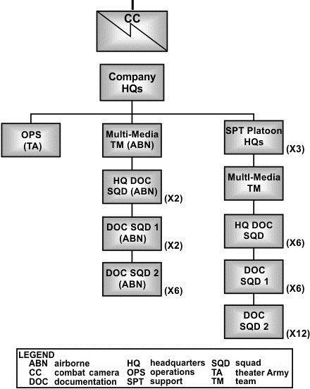 Chapter 3 Figure 3-2. Combat camera company (Airborne) organizational structure Company Headquarters 3-27.