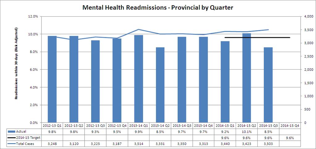Mental Health Readmissions The