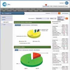 Our data management software allows you to: Access test, audit and certification reports Track/trend audit