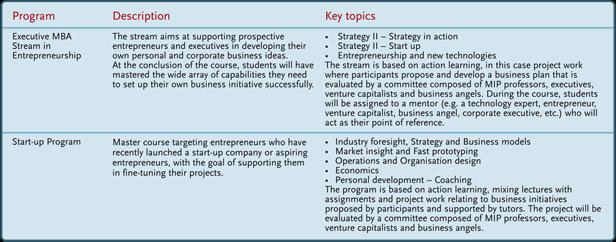 Course description Executive MBA Stream in Entrepreneurship and Start-up Programme Source:
