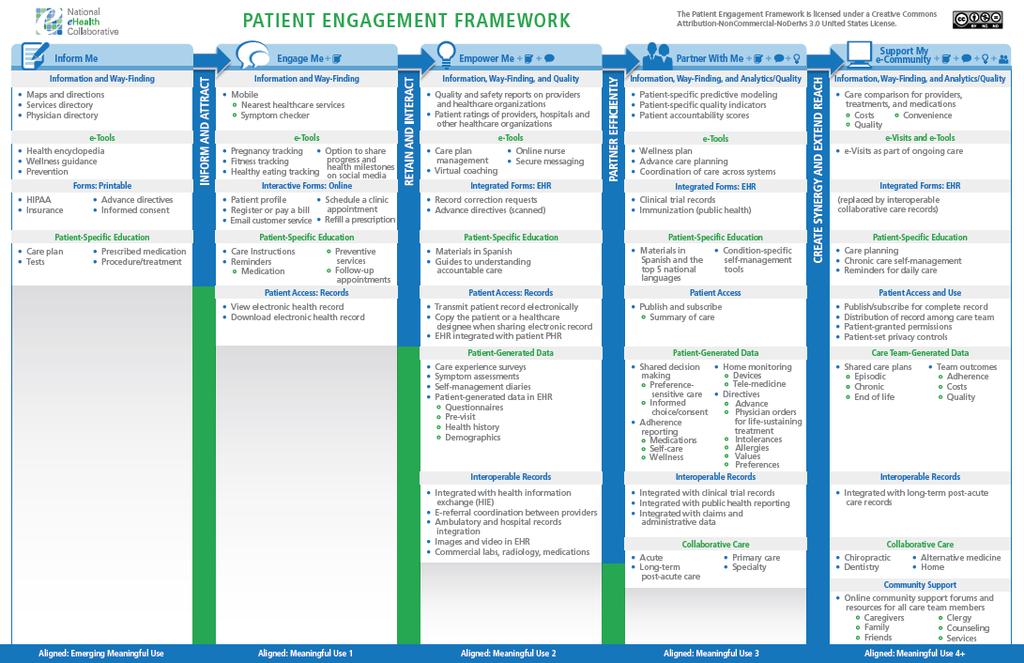 45 A Patient Engagement Roadmap Source: