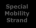 How to calculate the budget Special Mobility Strand Max.