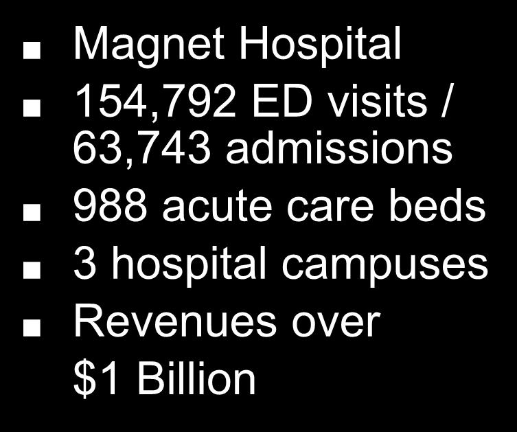 Staff 1,100+ Nurses 2,334 Magnet Hospital 154,792 ED visits / 63,743